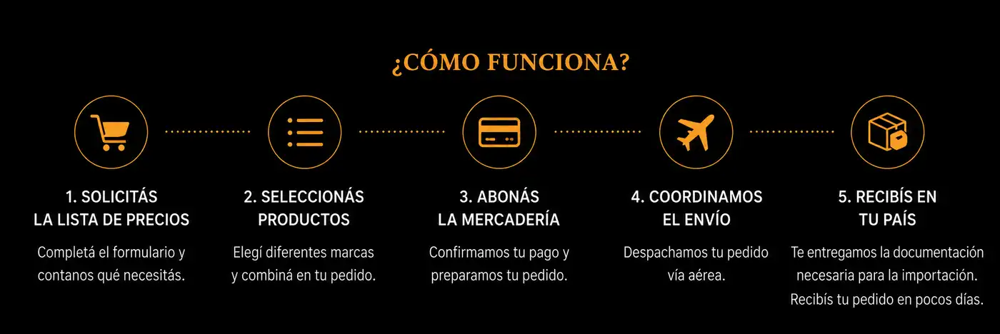 Pasos para comprar sahumerios argentinos y exportarlos a tu país